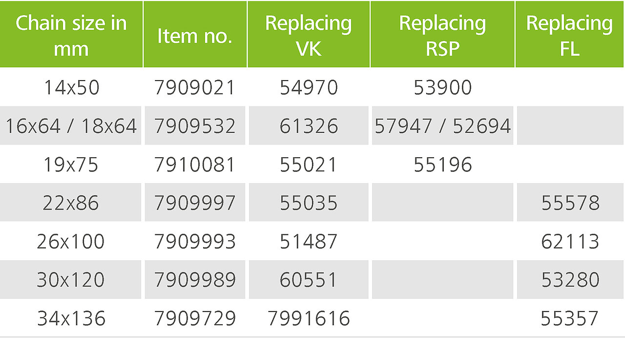 Chain connector UKS