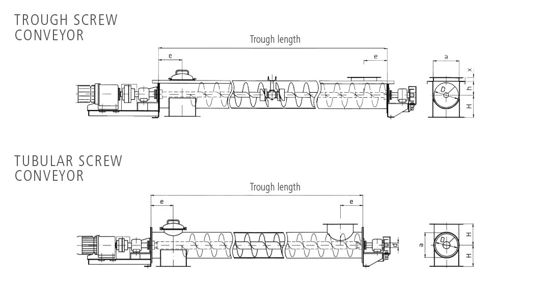 Screw Conveyor Symbol